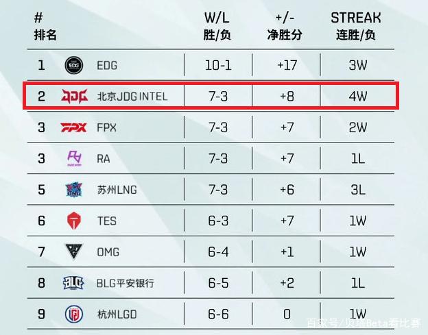高尔夫赛季收官，冠军榜单揭晓的简单介绍